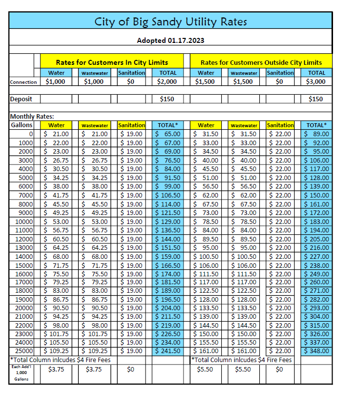City of Big Sandy, Texas